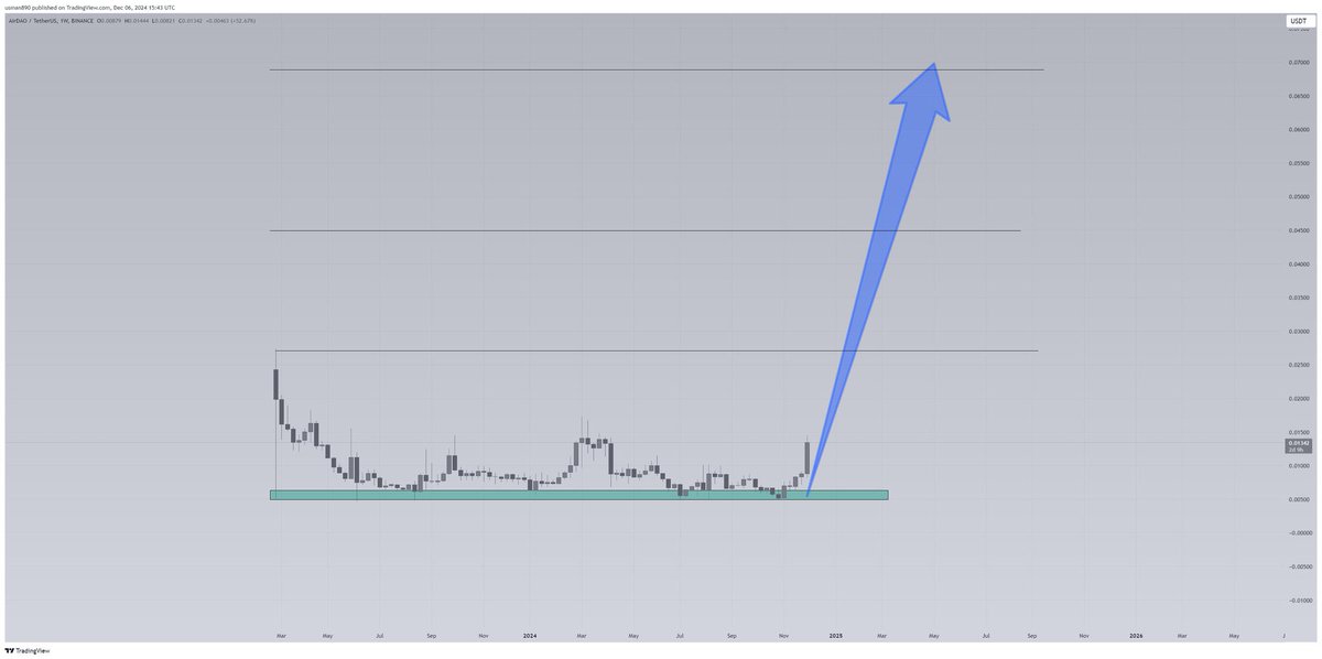 $amb next 20x-50x coin

$btc #binance  #ETF $eth #Crypto #memecoins #Dogecoin $xrp