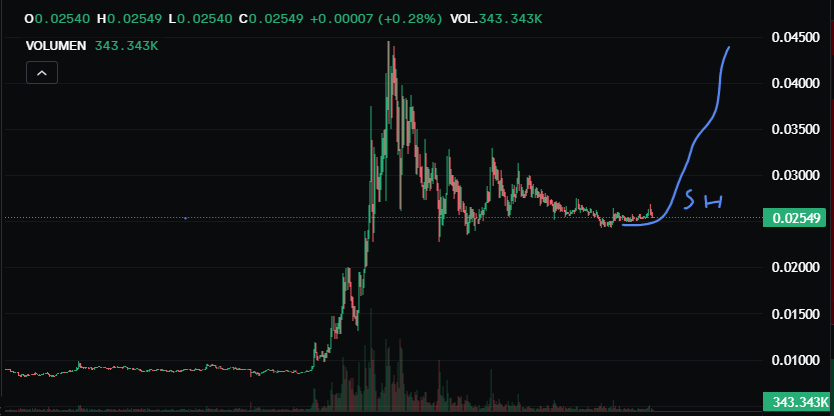 TTsCapo1's tweet image. $XYO It&apos;s time to go home, I&apos;m with you $XYO. All the checks for takeoff are being completed.