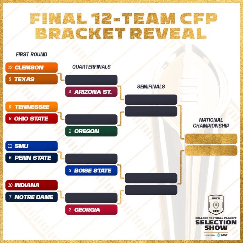 Deadspin's tweet photo. The bracket is here. https://t.co/EXQIOmDdK3