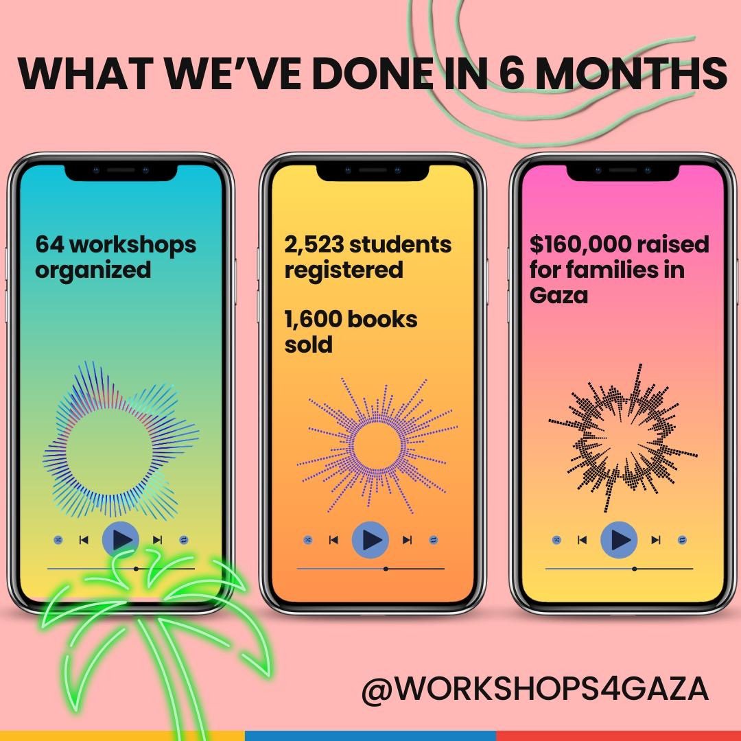 Workshops4Gaza tweet media