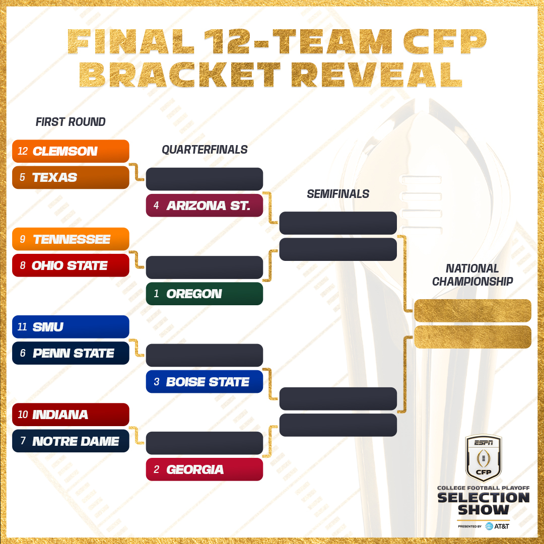 THE BRACKET IS SET ✍️ 

Who are you taking to win the #CFBPlayoff?
