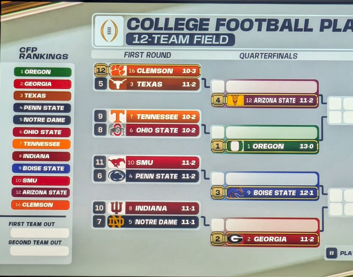 PlayLockerLive's tweet image. THE FIRST EVER COLLEGE FOOTBALL
PLAYOFF BRACKET

AGREE????

#CollegeFootballPlayoff