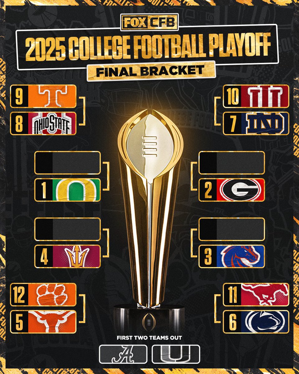 THE COLLEGE FOOTBALL PLAYOFF BRACKET IS SET 🏆🙌

Which two teams will meet in the championship game?