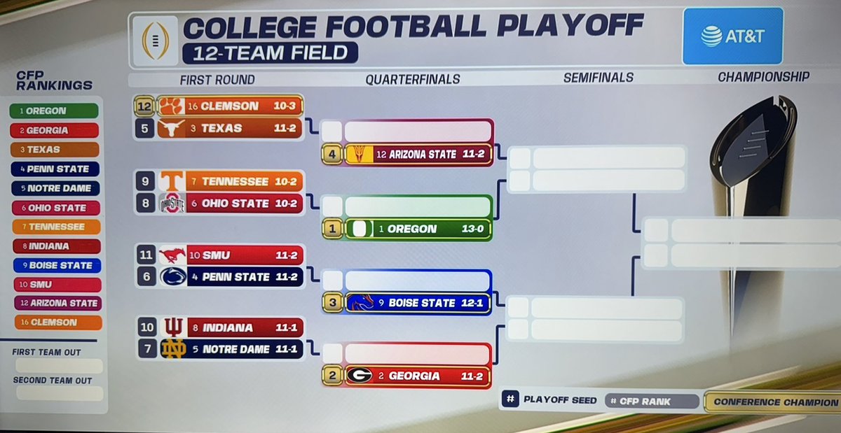 The first 12-team College Football Playoff Bracket:

Georgia will play the winner of Notre Dame-Indiana in the Sugar Bowl