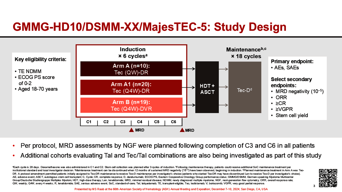 bdermanmd's tweet photo. MajesTEC-5 - 
Arm A/A1: Teclistamab + Dara + Len --> ASCT --> Tec-Dara
Arm B: Tec-Dara-V-R
Toxicity: 60-70% CRS, G1-2; 35% G3+ infections (everybody getting some infections)
Efficacy (amazing!)
Everybody is MRD negative after just 3 cycles! 
Stem cell yields not affected

To me, begs the questions:
- Is bortezomib really needed?
- Is ASCT really needed? 
- Is post-ASCT maintenance critical? 
#ASH24 #mmMRD