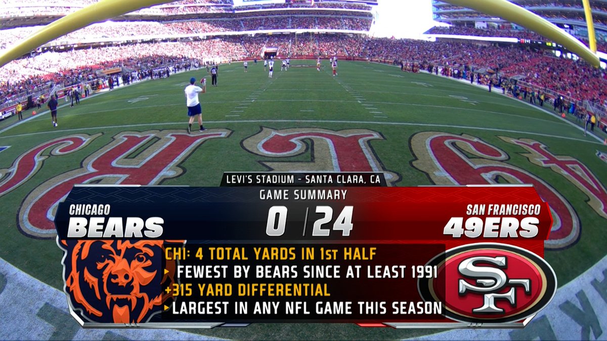 The33rdTeamFB's tweet photo. The Bears had a historically poor first half https://t.co/44Ys83QbF8