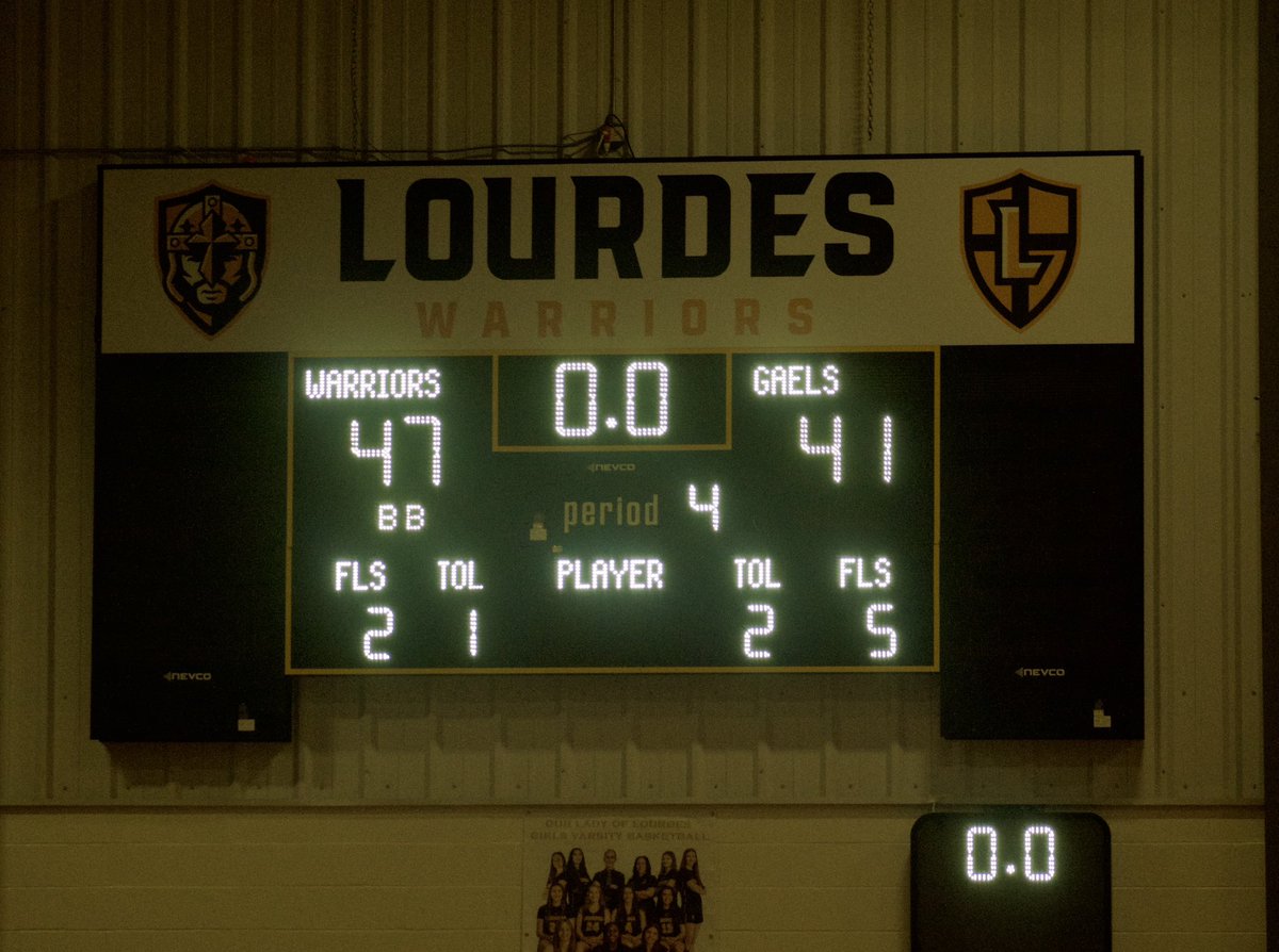 Empire State Takeover (@nystakeover) on Twitter photo Our Lady of Lourdes 47
Kennedy Catholic 41
Final
A hot start from <a href="/lilalovgren11/">Lila Lovgren</a>, strong all-around interior play from <a href="/BVelovic30/">Bianka Velovic</a>, and a stout half-court defensive effort helped Lourdes grab a comfortable early lead, and they were able to survive a pressure-fueled furious late Our Lady of Lourdes 47
Kennedy Catholic 41
Final
A hot start from <a href="/lilalovgren11/">Lila Lovgren</a>, strong all-around interior play from <a href="/BVelovic30/">Bianka Velovic</a>, and a stout half-court defensive effort helped Lourdes grab a comfortable early lead, and they were able to survive a pressure-fueled furious late
