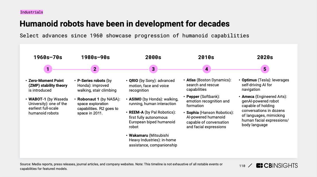 AmirianJavad's tweet image. Humanoid robots since 1960.
How it started, How it&apos;s going.
More to see in 2025.