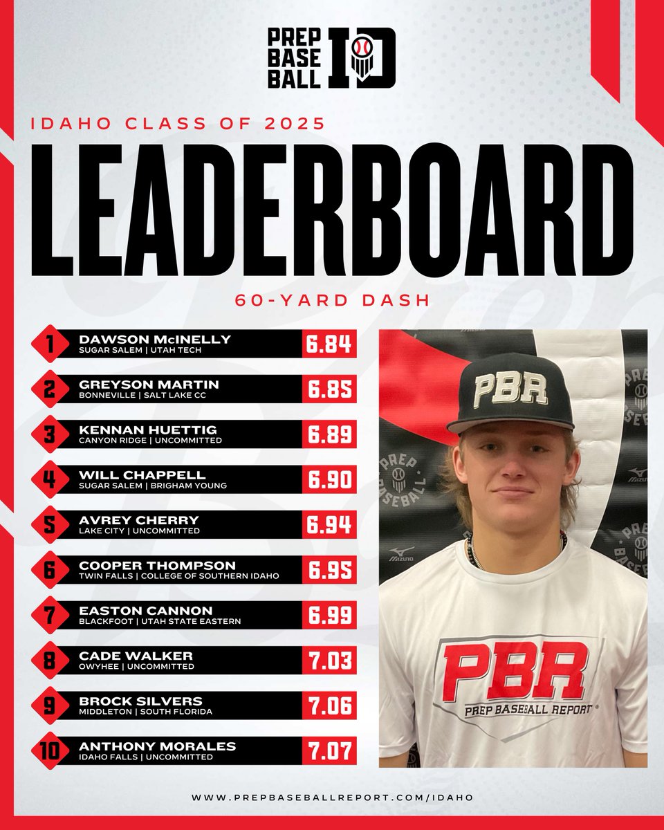 Prep Baseball Idaho tweet media