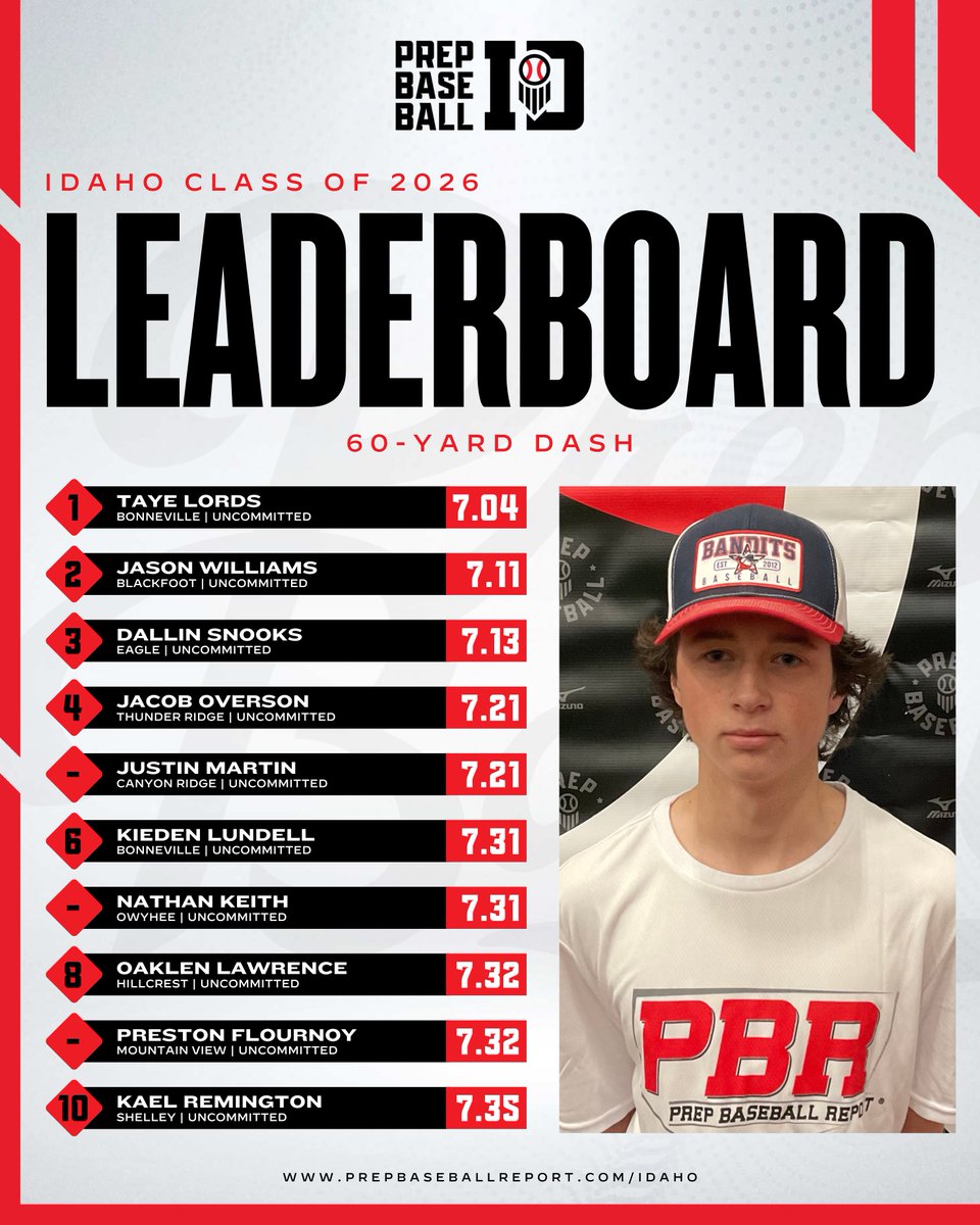 Prep Baseball Idaho tweet media