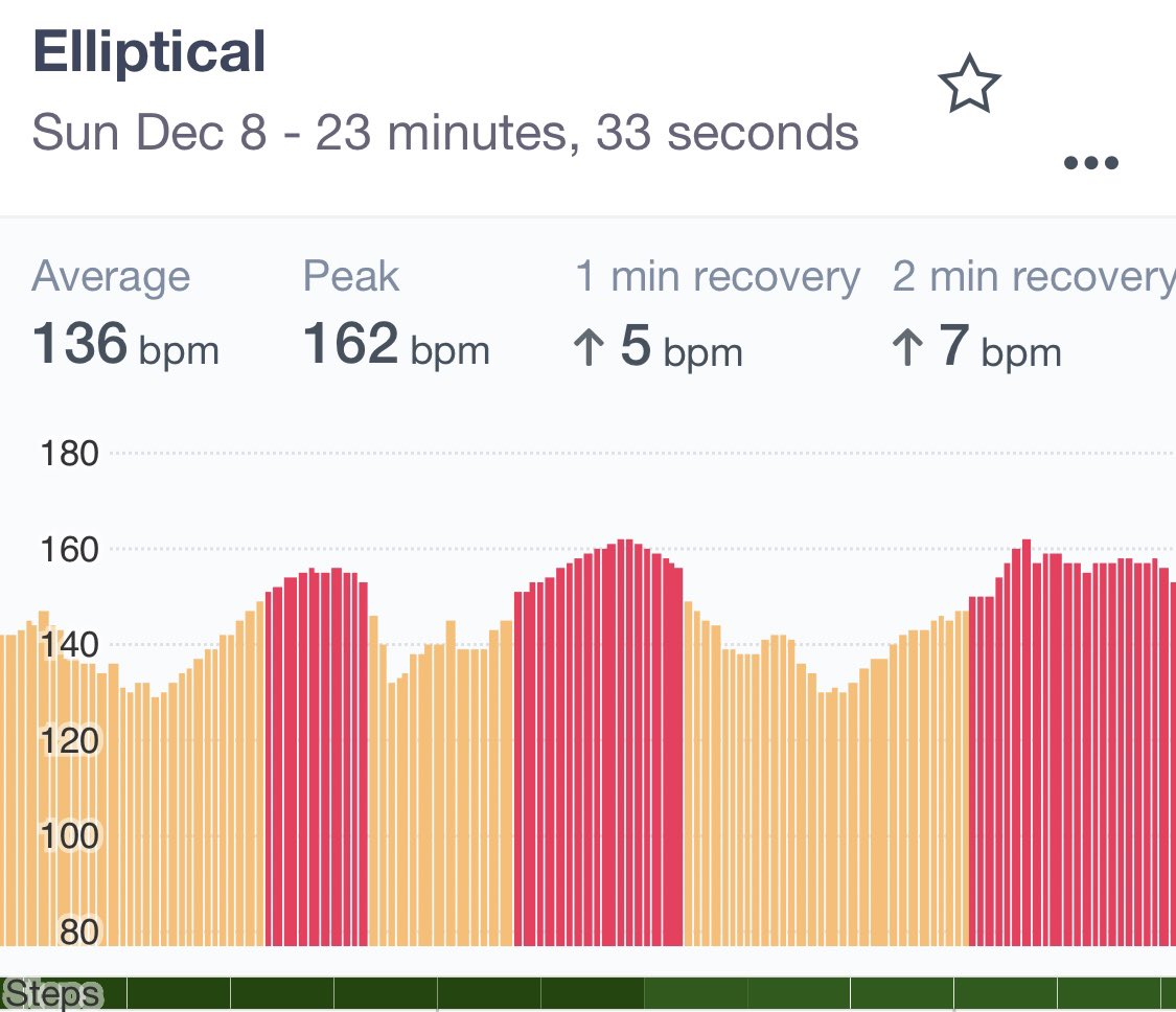 melonsandmoon's tweet photo. Proof that I started exercising before the new year… I have a lot to improve on though https://t.co/Pqu21K7M7W