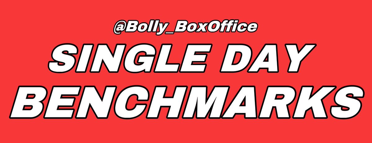 Bolly_BoxOffice's tweet photo. Single Day Benchmarks. Bollywood Films. All Versions #IndiaBiz #BoxOffice
⭐️First 0.75 crore: #KaranArjun
⭐️First 1 crore: #Trimurti
⭐️First 1.50 crore: #Refugee
⭐️First 2 crore: #K3G
⭐️First 3 crore: #MainHoonNaa
⭐️First 4 crore: #Fanaa
⭐️First 5 crore: #Krrish
⭐️First 6 crore: #Krrish
⭐️First 7 crore: #OmShantiOm
⭐️First 8 crore: #OmShantiOm
⭐️First 9 crore: #SinghIsKinng
⭐️First 10 crore: #Ghajini
⭐️First 15 crore: #Dabangg
⭐️First 20 crore: #Bodyguard
⭐️First 25 crore: #Raone
⭐️First 30 crore: #EkThaTiger
⭐️First 35 crore: #Dhoom3
⭐️First 40 crore: #HNY
⭐️First 45 crore: #TigerZindaHai
⭐️First 50 crore: #TOH
⭐️First 55 crore: #Pathaan
⭐️First 60 crore: #Pathaan
⭐️First 65 crore: #Pathaan
⭐️First 70 crore: #Pathaan
⭐️First 75 crore: #Jawan
⭐️First 80 crore: #Jawan
Note: All India Nett Box Office.