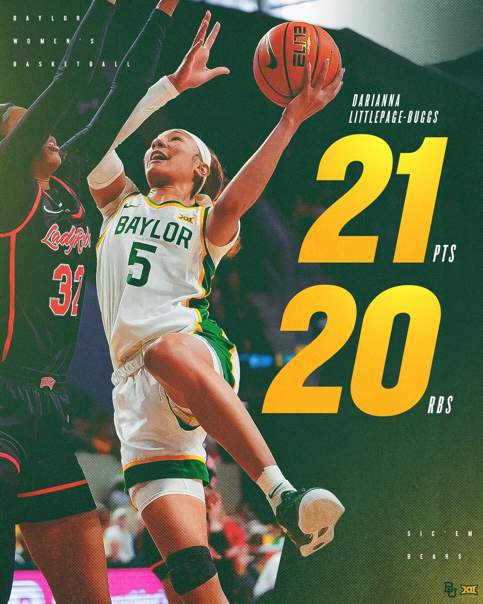 Baylor Women's Basketball tweet media