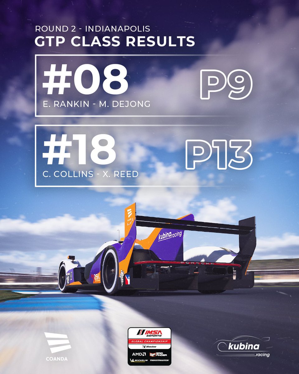 Coanda Esports (@coandaesports) on Twitter photo It wasn't going to be easy from the back of the GTP starting grid, but we tried to get the most out of it. We will be back at full speed for Sebring on January 5th!
<a href="/IMSA/">IMSA</a> <a href="/kubinaracing/">Kubina Racing</a> <a href="/vcoesports/">VCO 🕹🏎</a>
<a href="/MitchelldeJong1/">Mitchell deJong</a> <a href="/XanderReed33/">Xander Reed</a> <a href="/CCollins_93/">Charlie Collins</a> <a href="/ElvisRankin1/">Elvis Rankin</a> It wasn't going to be easy from the back of the GTP starting grid, but we tried to get the most out of it. We will be back at full speed for Sebring on January 5th!
<a href="/IMSA/">IMSA</a> <a href="/kubinaracing/">Kubina Racing</a> <a href="/vcoesports/">VCO 🕹🏎</a>
<a href="/MitchelldeJong1/">Mitchell deJong</a> <a href="/XanderReed33/">Xander Reed</a> <a href="/CCollins_93/">Charlie Collins</a> <a href="/ElvisRankin1/">Elvis Rankin</a>
