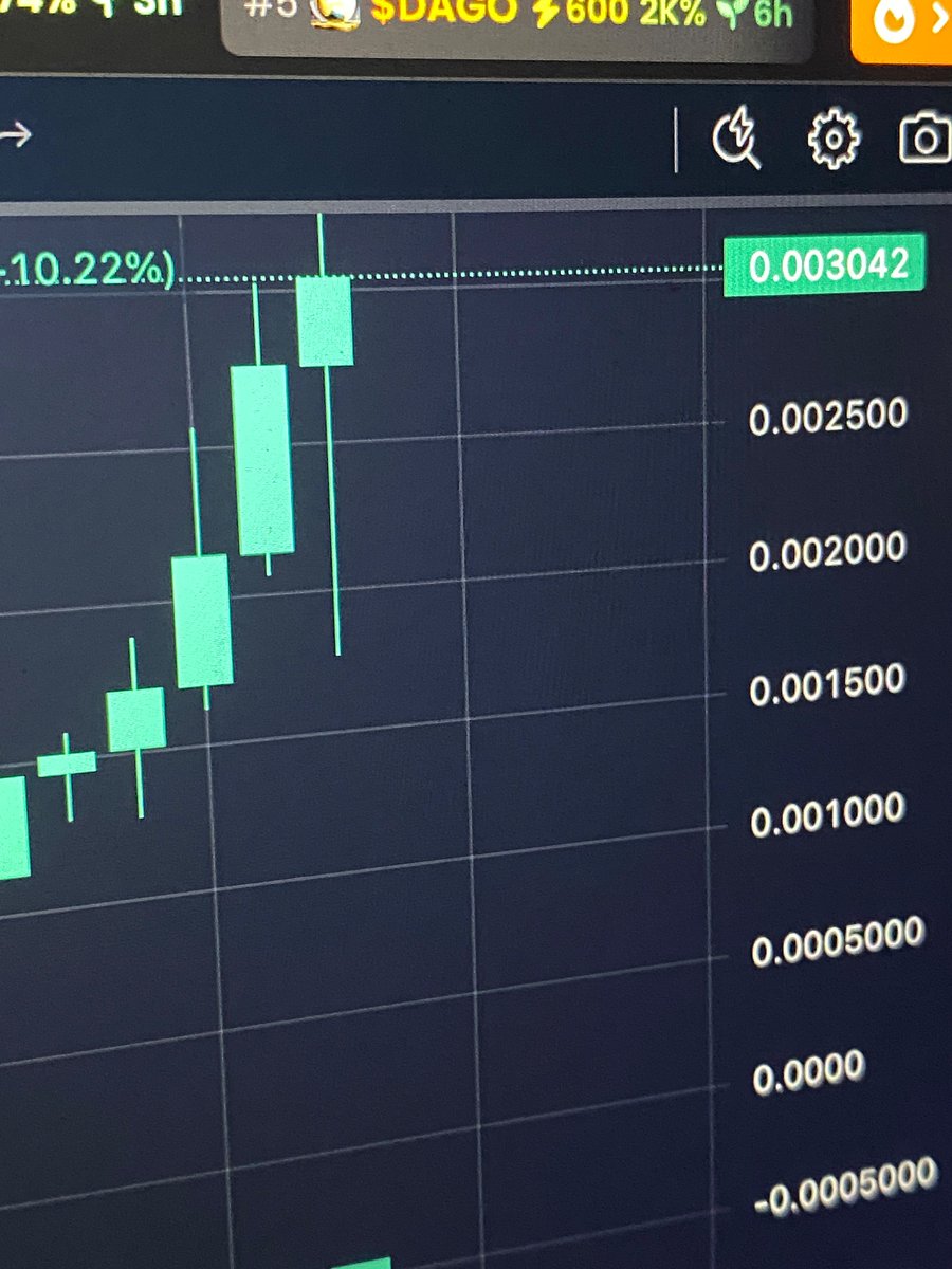 Anyone else rallying $DAGO? We just broke 0.003!!!! 🙌🙌🚀🚀#LFG