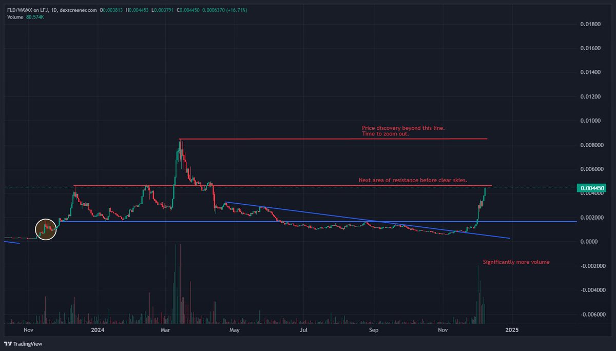 CryptoDaddi tweet media
