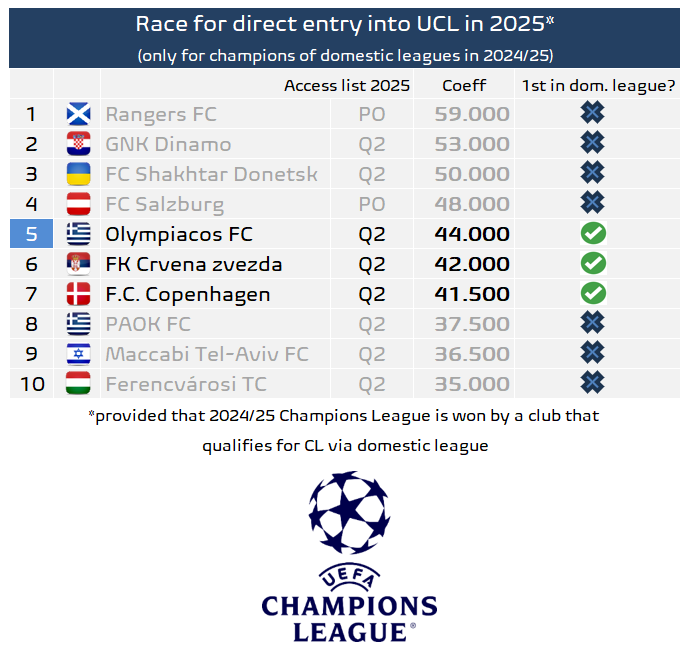 Football Meets Data tweet media