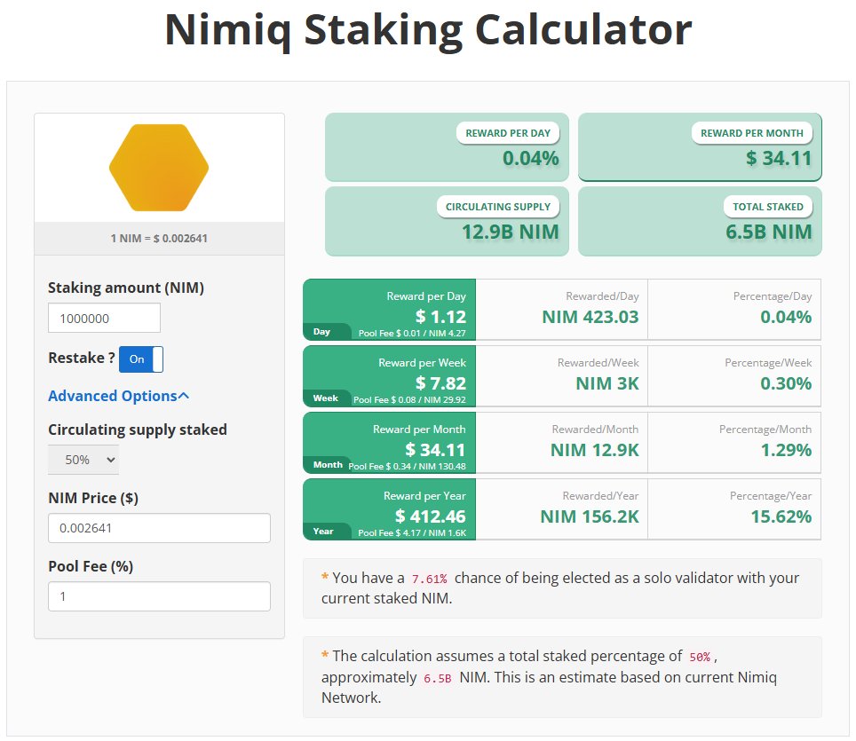 Nimiq_Cafe's tweet photo. Introducing a new tab: @nimiq Staking Calculator! Created by the @NimiqCommunity , this tool is designed to be clear and user-friendly, helping you easily understand your potential rewards by day, week, month, or year, as well as their current value in USD. 
Whether you're a solo validator or a pool owner, you can also roughly estimate your chances of being elected based on your staking amount. 
https://t.co/XeAjMtHvqf
Support us by staking with our pool, so we can keep delivering useful tools for you.

🎉 0% Fee until the end of January 2025, Payouts every 1 minute, Super low pay threshold of just 5 $NIM. Reliable, fast, and community-focused — stake with us and watch your rewards grow! 📷 https://t.co/Ippgl9mOft…

#Nimiq #StakeWithUs #PoS #StakeWithNimiqCafe #ZeroFee #NimiqCafeStaking #calculator
