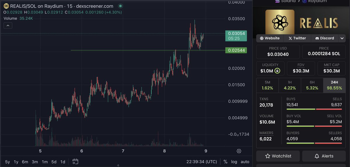DoctorDeFi's tweet photo. $REALIS is going much higher than your target. More functional AI agents will be there than functional humans online in near future. 

@RealisWorlds is making "real tangible world" for them. Metaverse is not exciting for us mortals, but for AI agents it will be there breeding ground. 

It extends traditional AI research by incorporating physical or virtual environments that simulate real-world constraints, thus enhancing the development of adaptive behaviors, ethical decision-making, and cross-cultural understanding among AI agents.

A place for gamers, builders, researchers and others to see how Agents and humans coexist and evolve with real world stimulus.