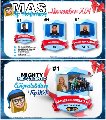 The Home Team (@thehometeammas) on Twitter photo Shout out Team Force for finishing number one in November in MAS.We also were in the top 10 in the nation and then we had top locations for the win.Thank you to everyone on Team Force. <a href="/team_oselett/">Danielle Oselett</a> <a href="/MrCoreyA/">Corey Alston</a> <a href="/404girl/">Betsy Francis</a> <a href="/ChipsterA111/">Chip Acri</a> <a href="/_MightyMAS/">Mid-Atlantic States Team</a> <a href="/Matt__Rash/">Matt Rash</a> <a href="/gilbyfc/">gilby</a> <a href="/Jon_Russell__/">Jon Russell</a> Shout out Team Force for finishing number one in November in MAS.We also were in the top 10 in the nation and then we had top locations for the win.Thank you to everyone on Team Force. <a href="/team_oselett/">Danielle Oselett</a> <a href="/MrCoreyA/">Corey Alston</a> <a href="/404girl/">Betsy Francis</a> <a href="/ChipsterA111/">Chip Acri</a> <a href="/_MightyMAS/">Mid-Atlantic States Team</a> <a href="/Matt__Rash/">Matt Rash</a> <a href="/gilbyfc/">gilby</a> <a href="/Jon_Russell__/">Jon Russell</a>