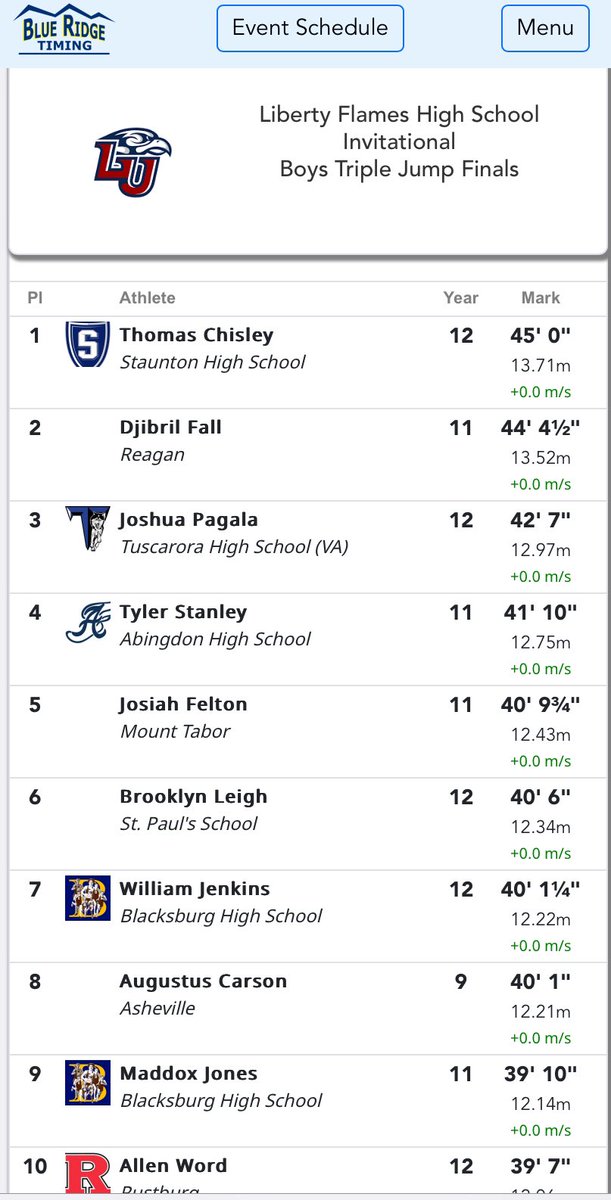 xocm_thomas's tweet photo. Competed yesterday at the Liberty Flames High School Invitational in long, triple, and the 4x2. I placed 1st in long with a jump of 21’9. I also placed 1st in triple with a jump of 45. In the 4x2 we ran 1:35.95 and I split a 22.4. https://t.co/ViEw8sttNY