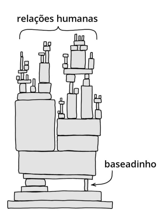 ganjamemesbr's tweet photo. O baseadinho é o que impede de socar a cara de algumas pessoas as vezes https://t.co/lesDWkG96A
