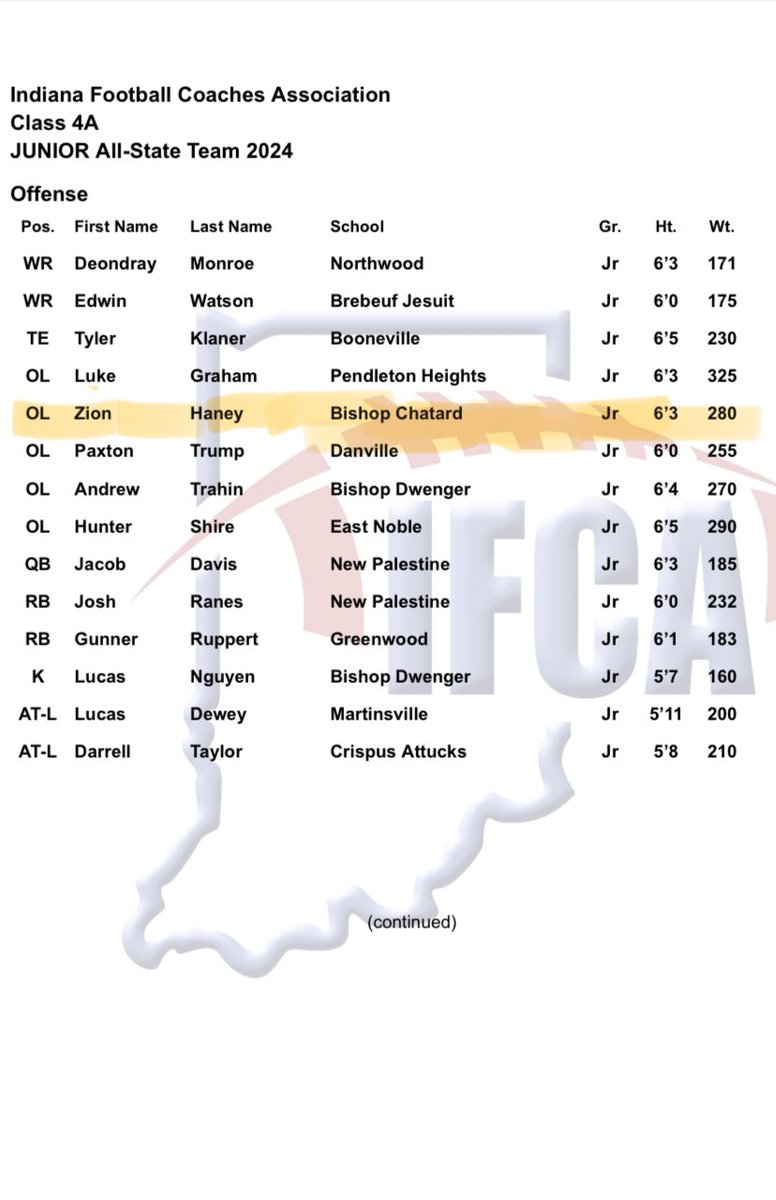 Zion Haney (@zebo_55) on Twitter photo Blessed to Be Apart of the 4A Junior All State Team <a href="/Bryan_Ault/">Bryan Ault - Midwest Scout</a> <a href="/IndyWeOutHere/">IndyWeOutHere ‼️</a> <a href="/IndianaPreps/">Indiana Preps</a> <a href="/PrepRedzoneIN/">Prep Redzone Indiana</a> Blessed to Be Apart of the 4A Junior All State Team <a href="/Bryan_Ault/">Bryan Ault - Midwest Scout</a> <a href="/IndyWeOutHere/">IndyWeOutHere ‼️</a> <a href="/IndianaPreps/">Indiana Preps</a> <a href="/PrepRedzoneIN/">Prep Redzone Indiana</a>