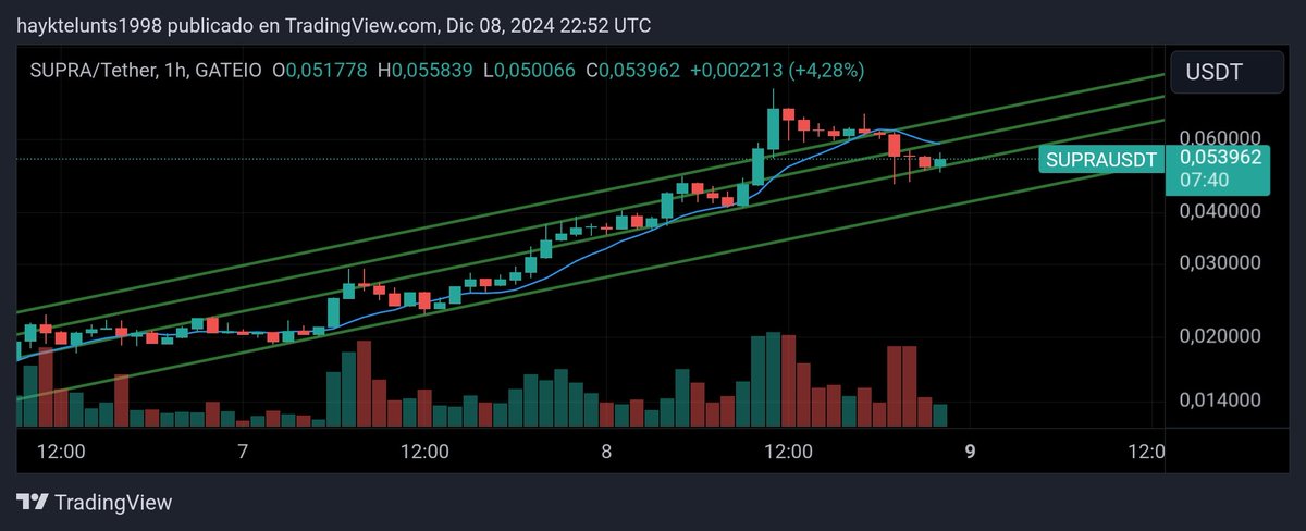Crypto Gemas 🇪🇦 tweet media