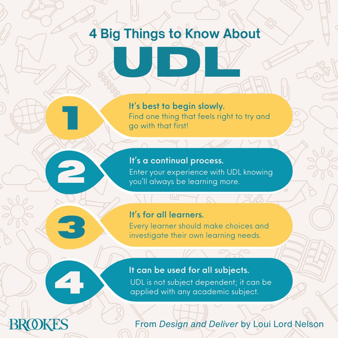 BrookesPubCo's tweet image. Adapted from Design and Deliver–the best-selling primer on #UniversalDesignForLearning–here are four big things to know about #UDL. Explore the book here: ecs.page.link/iy19P #k12 #Teachers #TeachingTips #DifferentiatedLearning #Inclusion #InclusiveEducation