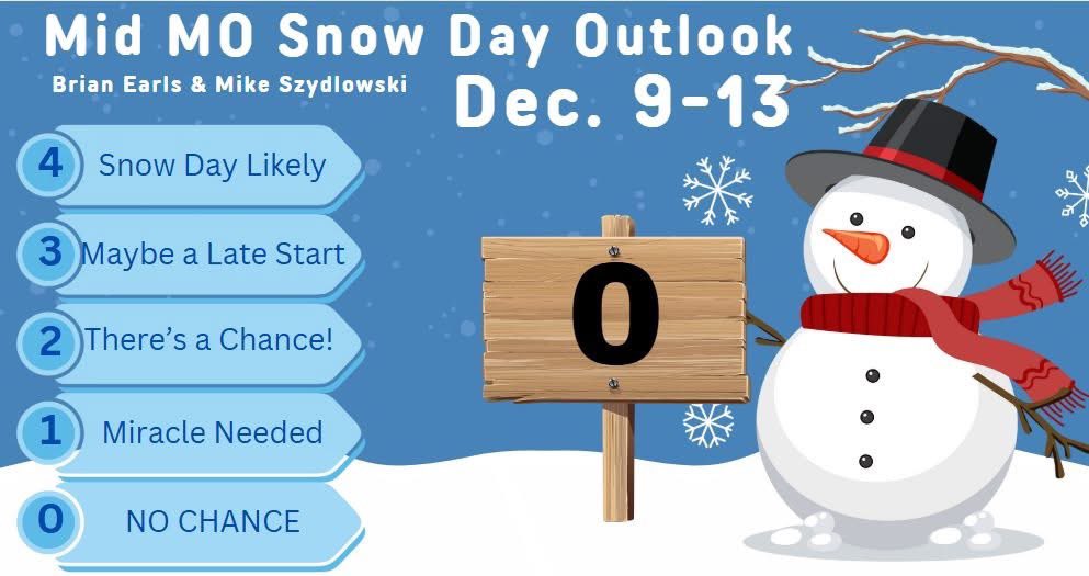 Mike Szydlowski (@szydlowskim) on Twitter photo Plenty cold this week (after Monday) but no real moisture to go with it. No reason to get bummed though...Zero's are by far the most normal score for December. We are just getting started. <a href="/Scienceguy65203/">Brian Earls</a> Plenty cold this week (after Monday) but no real moisture to go with it. No reason to get bummed though...Zero's are by far the most normal score for December. We are just getting started. <a href="/Scienceguy65203/">Brian Earls</a>