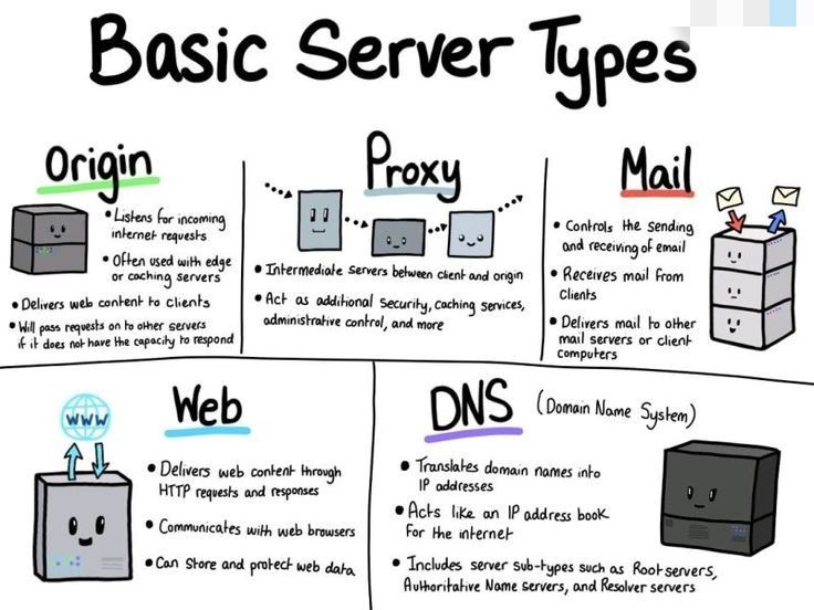 _trish_xD's tweet image. For my next project, I&apos;m going to build a proxy server, covering concepts like threads, sockets, networking protocols, load balancing, and security. Building a proxy server teaches you a lot! 
Which type of server do you want to build?