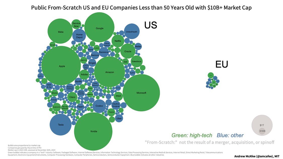 pmarca's tweet photo. Oof. https://t.co/sf56Cm6yuZ