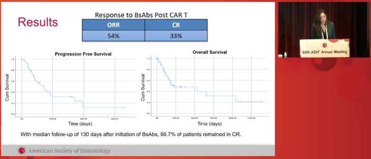 Ajay Major, MD, MBA tweet media