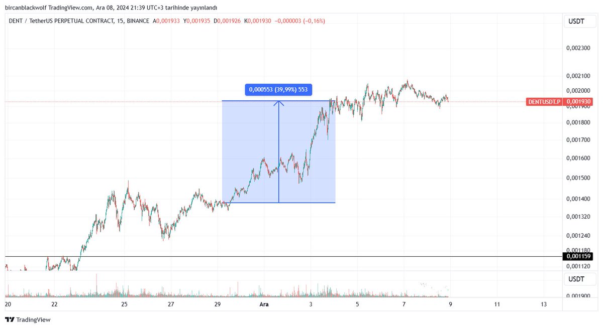 Üzümlü kek +%40 #DENT