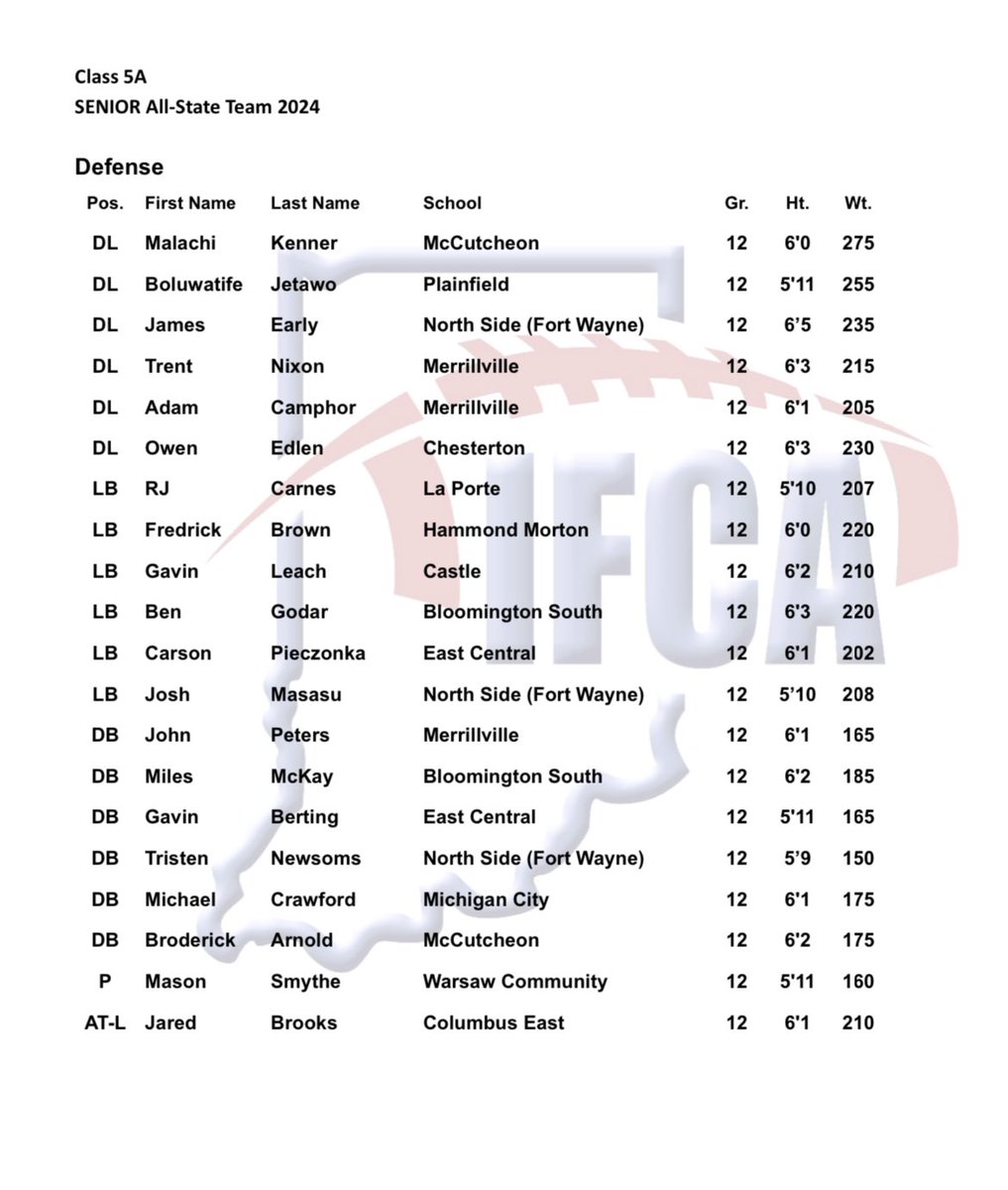 Carson Pieczonka tweet media