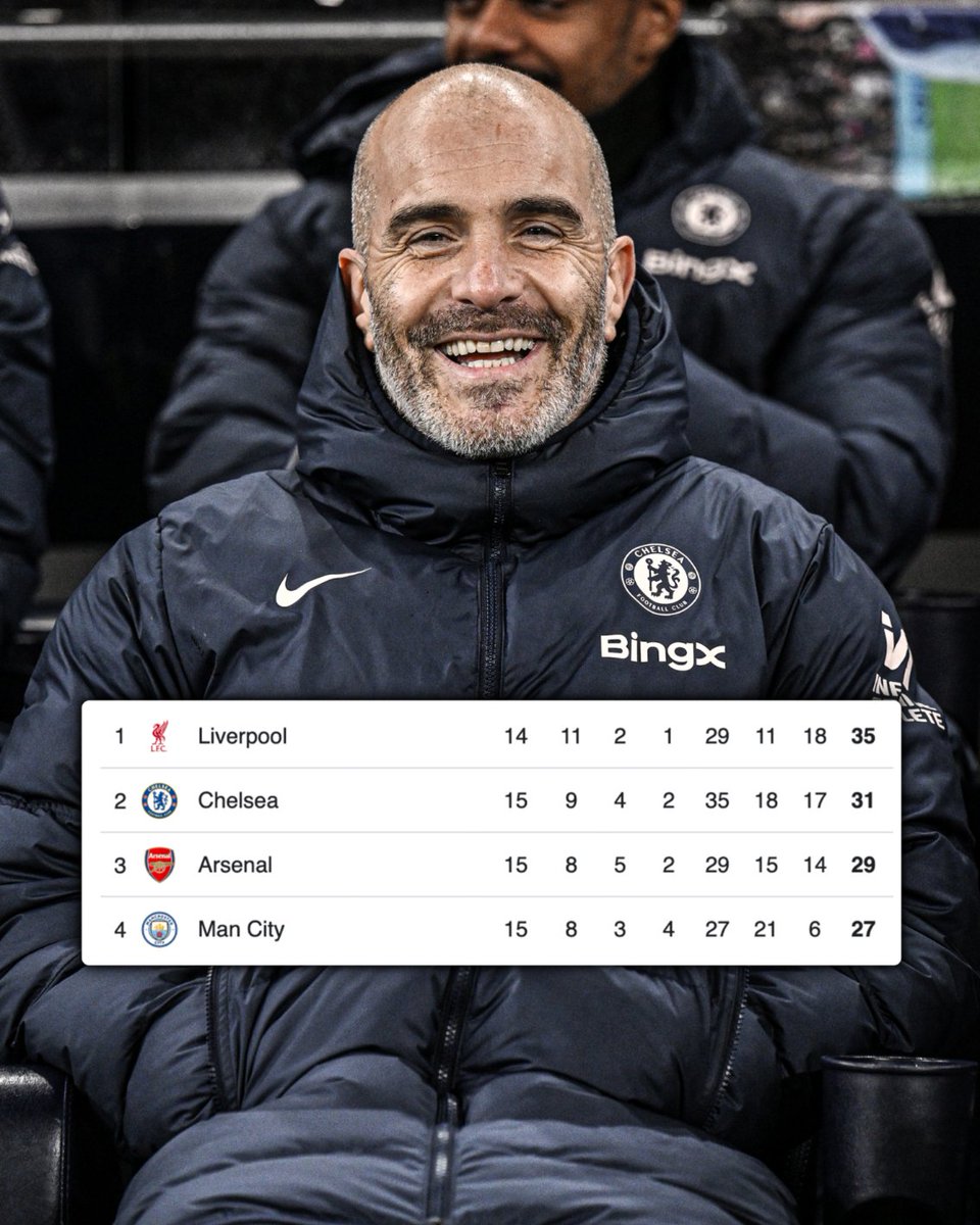 EzeJosh17995's tweet photo. Chelsea are second in the Premier League after their 4-3 win vs. Tottenham 😤

We are coming  👀 https://t.co/ed3B94Nm5K