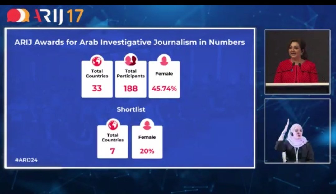 Ahjor9's tweet photo. حفل ملتقى اريج الساع عشر الختامي
جائزه اريج لأفضل تحقيق استقصائي لعام2024 ، 188 متقدم للمنافسة بالجائزة من 33 دولة.
#ARIJ24
@ARIJNetwork https://t.co/YnE6VQ6bBT