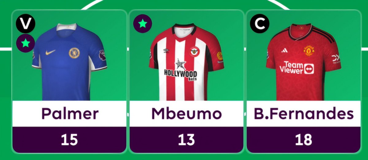 FPL_Neves's tweet photo. Who needs Salah anyways? 😍 https://t.co/EIsMkxlUyu