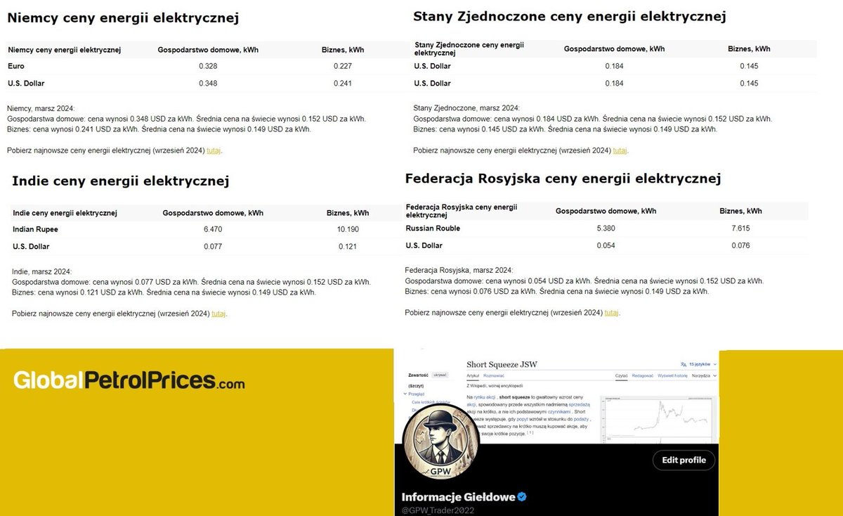 Informacje Giełdowe tweet media