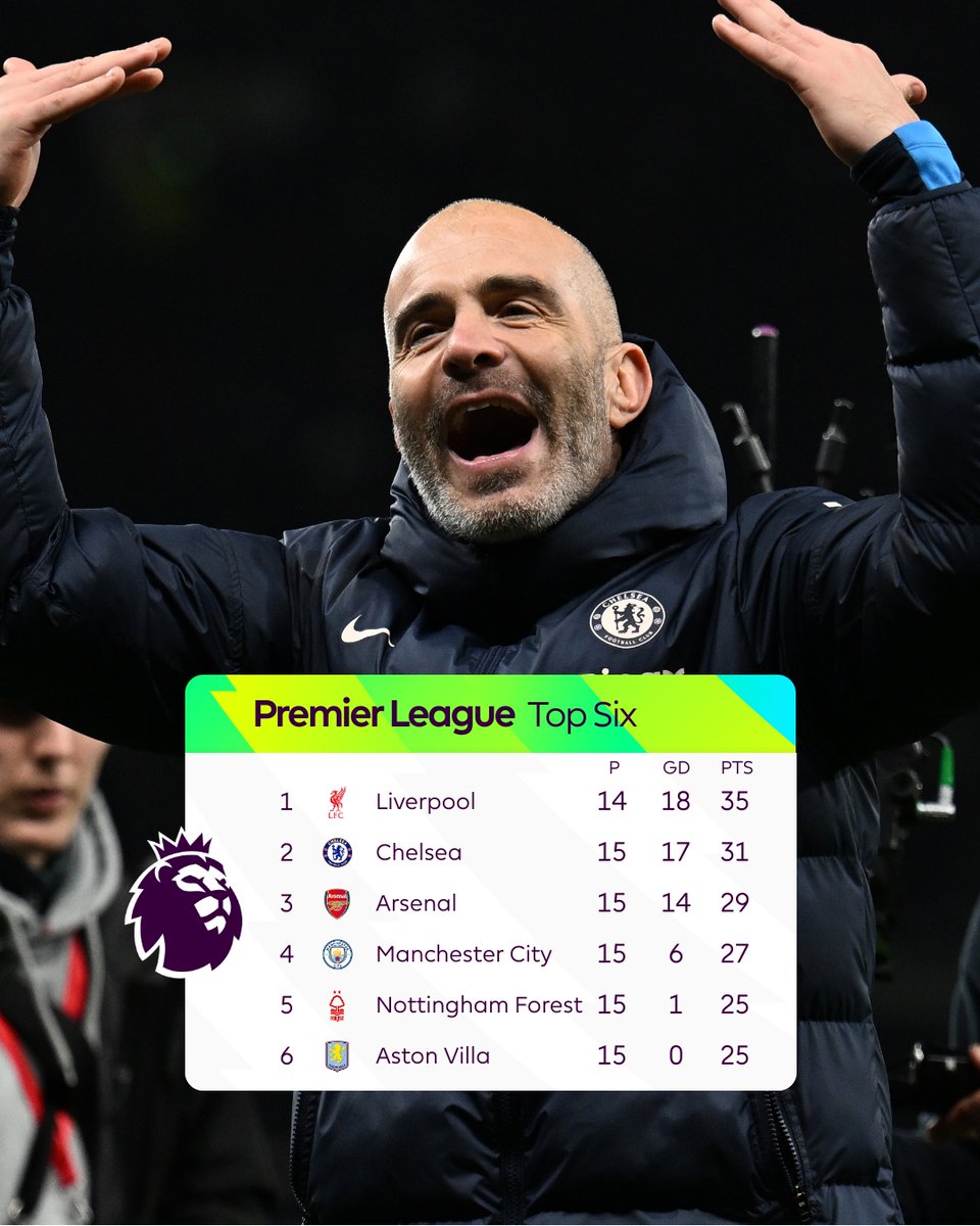 Premier League tweet media