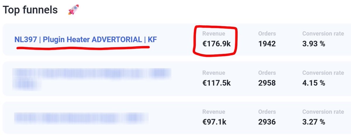 Dropshipping + Advertorials = $176k from one product 

Stop wasting time and energy running 20 products at once 

One winning funnel is all you need for $10k profit a month 

Like and comment "FUNNEL" and I'll send you my winning template