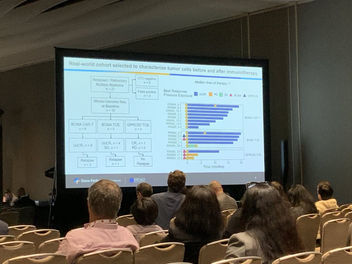 IMFnurseMyeloma's tweet photo. Looking at CPC in heavily pre-treated #myeloma patients pre/post immune therapy. Able to identify potential drug-resistant clone pre, new mutation post, source of mutation. #drivermutations #ClonalExpansion. 
@IMFMyeloma #IMFASH24 #ASH24 #mmsm https://t.co/WEBNQruXC5