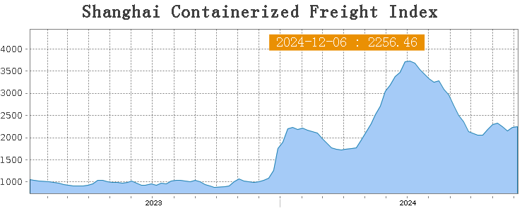 Seguimos lateral, waiting ...