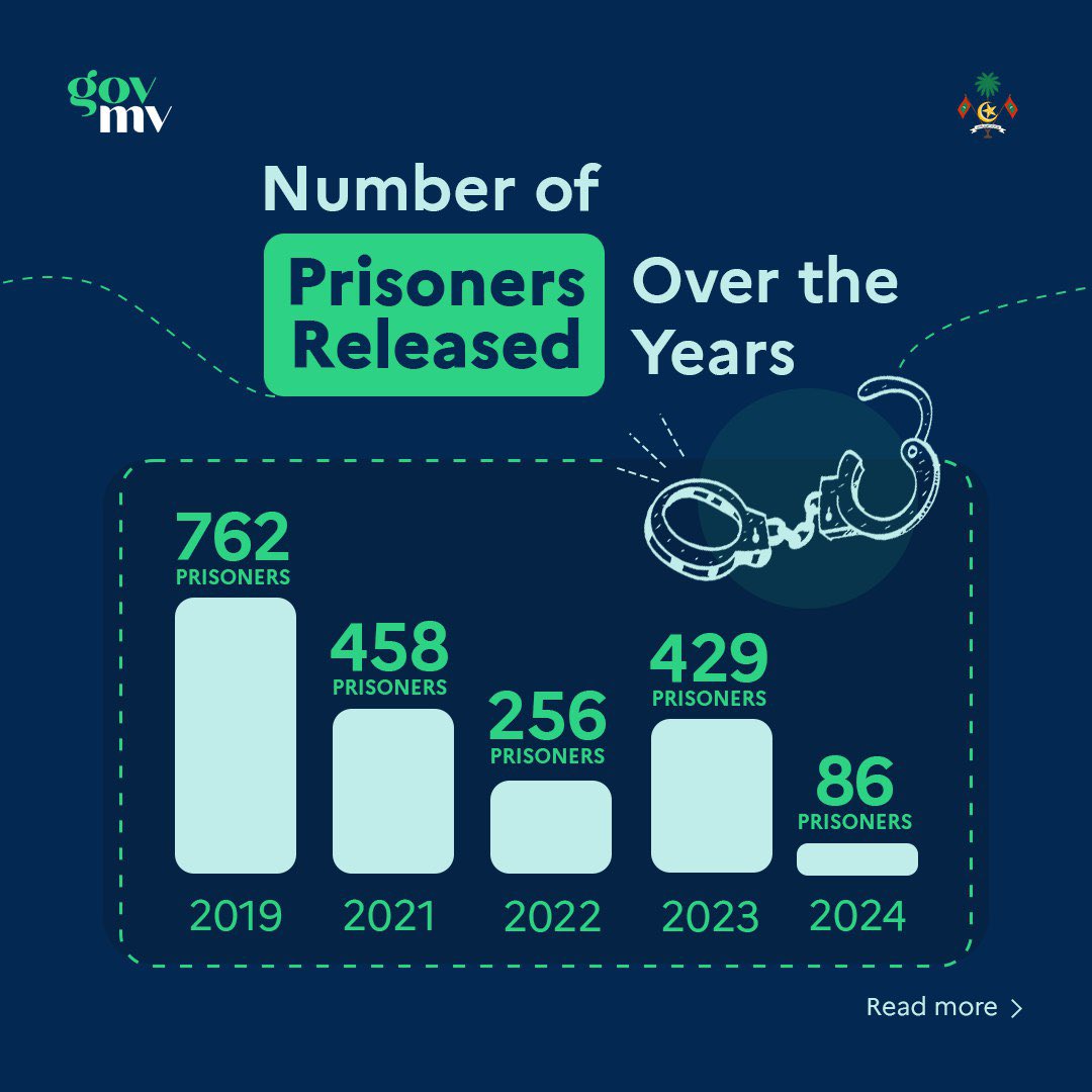 Government of Maldives tweet media
