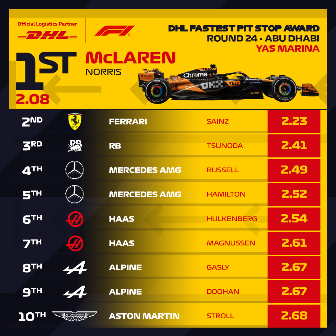 DHL_Motorsports tweet media