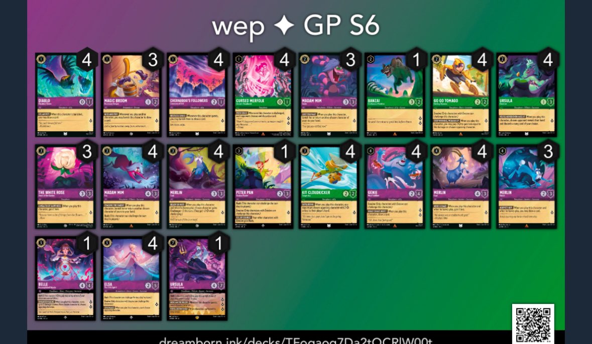 The EU continentals is over &amp; in the end it was a RP vs GP finals! 

Here’s the finalists lists. RP wins in a hard fought BO5. 

Big congrats Domingo Martinez 🔴🟣 &amp; Michele Assirelli 🟢🟣
#lorcana