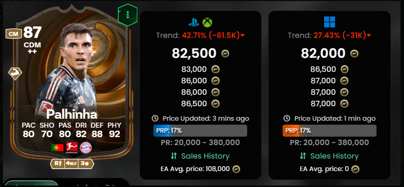 oldgamerpozza's tweet photo. insane short invest 
ملك التجارة #FIFA24Trading #FUTArab #FUTProfits #تجارة_التمت_تيم #FUTMarketWatch #UltimateTeam #فيفا_التيم_تيم
42 % down priced today https://t.co/pQb2b56TUK