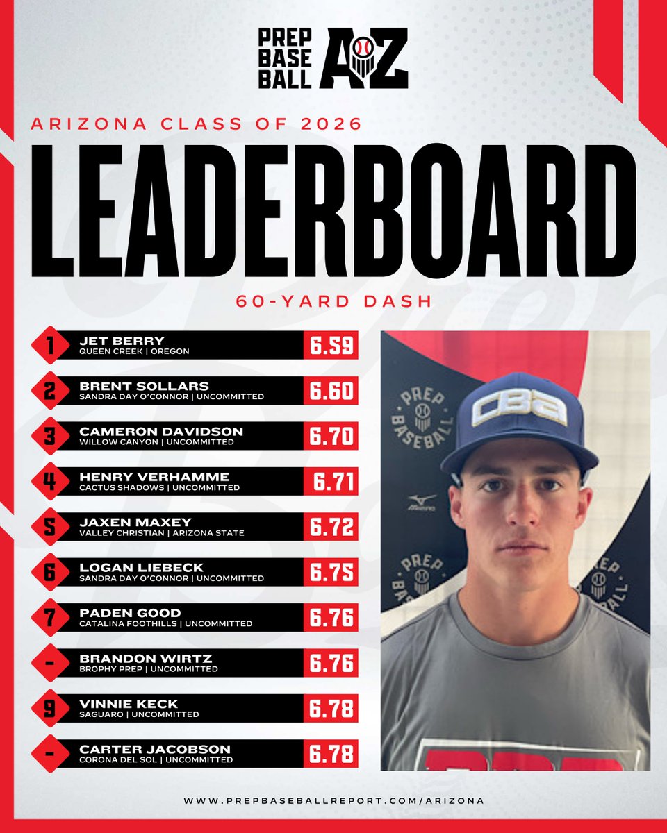 Prep Baseball Arizona tweet media