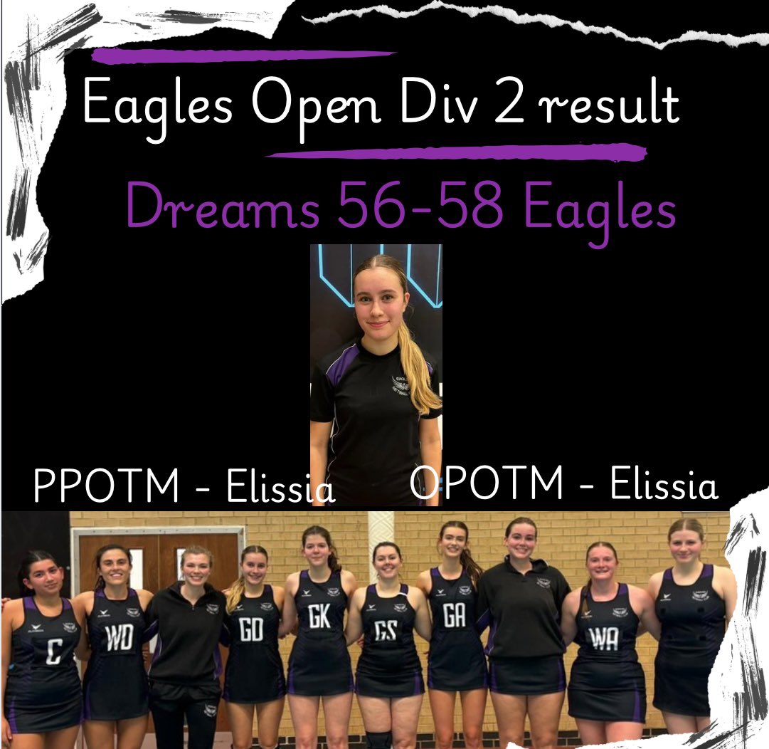 Eagles_Netball's tweet photo. What a cracker of a game with @NetballDreams this afternoon in the Regional Open Div 2 league! Thank you for a great game! #greatnetball #onefortheneutral ππ»ππ¦
https://t.co/IbO8RODDf5