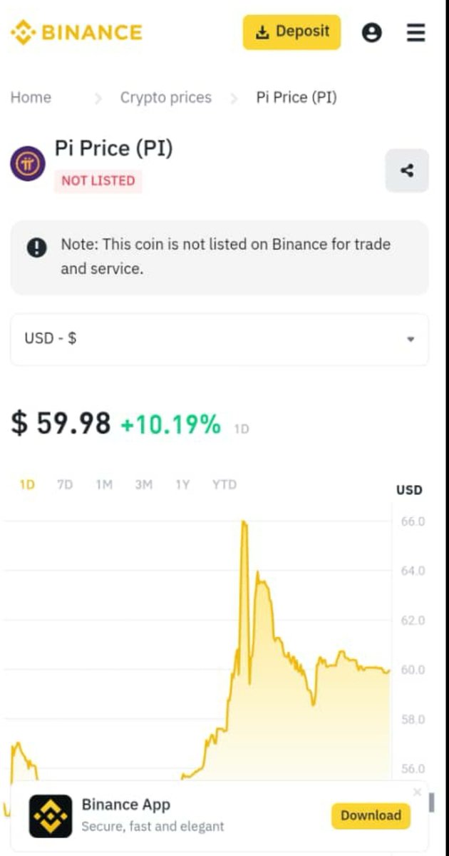 Chrizic1's tweet photo. Get yourselves some #Picoins before it is officially listed on binance. Dont say I did not inform you. Please follow this trick🧏‍♀️🧏‍♀️buy low and sell high https://t.co/QNheFcOEj0